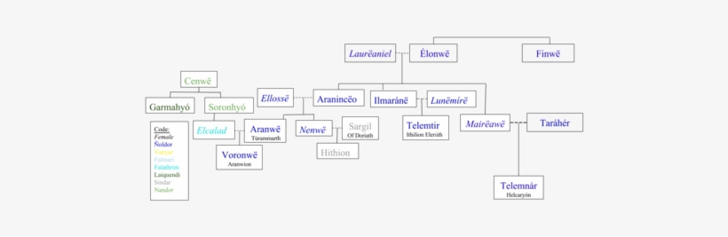 Nos Eldar, The House Of The Elves, transparent png