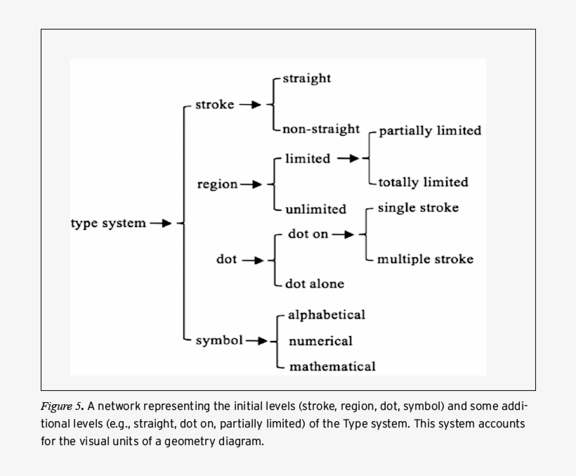 Stroke Refers To The Parts Of A Diagram That Can Represent - Mathematical System In Geometry, transparent png