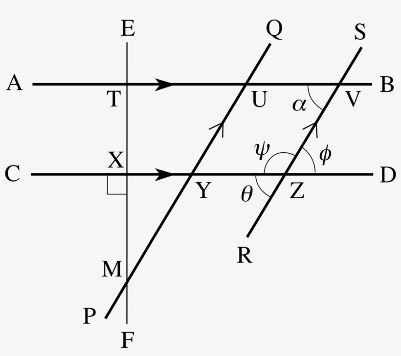 Figure 3 Properties Of Parallel Lines - Euclidean Plane Geometry, transparent png