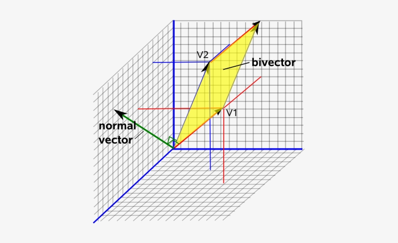 Plane As Bivector - Planes Maths, transparent png