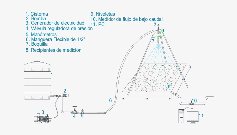 Prototipo Esquemático Del Simulador Experimental De - Diseño Experimental De La Lluvia, transparent png
