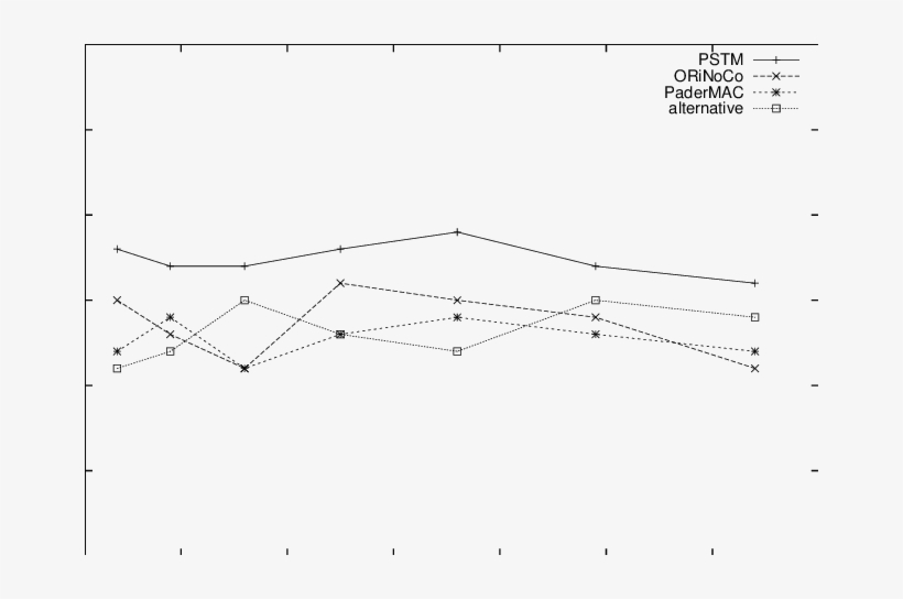 The Network Lifetime With Different P St M Thresh Values - Diagram, transparent png