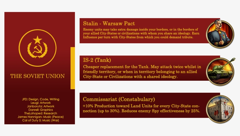 Installation - Civ 5 Japanese Empire, transparent png