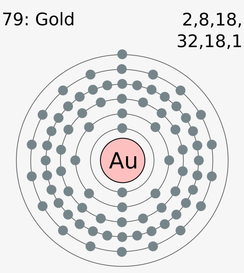 Electron Shell 079 Gold - Electronic Structure Of Astatine, transparent png