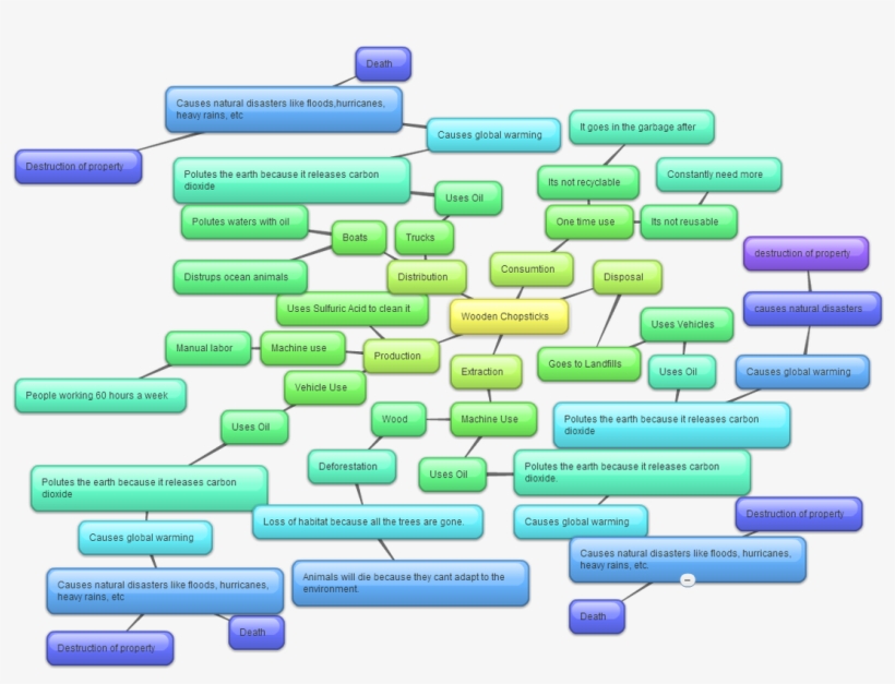 The Image Below Is A Mind Map Showing How Are Wooden - Electric Blue, transparent png