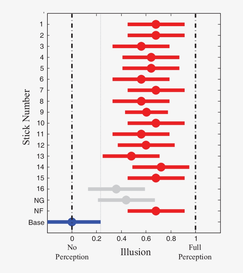 Anova Statistical Test Result For Fabricated Plastic - Diagram, transparent png