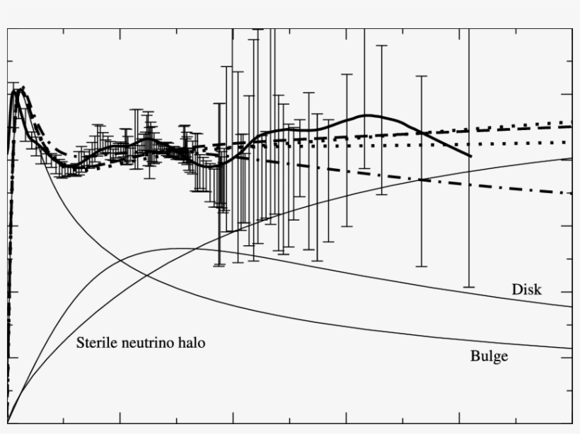 Observed And Fitted Rotation Curve Of The Milky Way - Dark Matter Mass Profile Milky Way, transparent png
