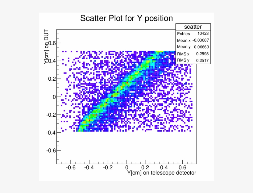 Png, Dut Telescope Correlation , R1 - Diagram, transparent png
