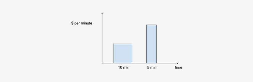 Dataflow Batch Pipelines 1f453 - Dataflow, transparent png