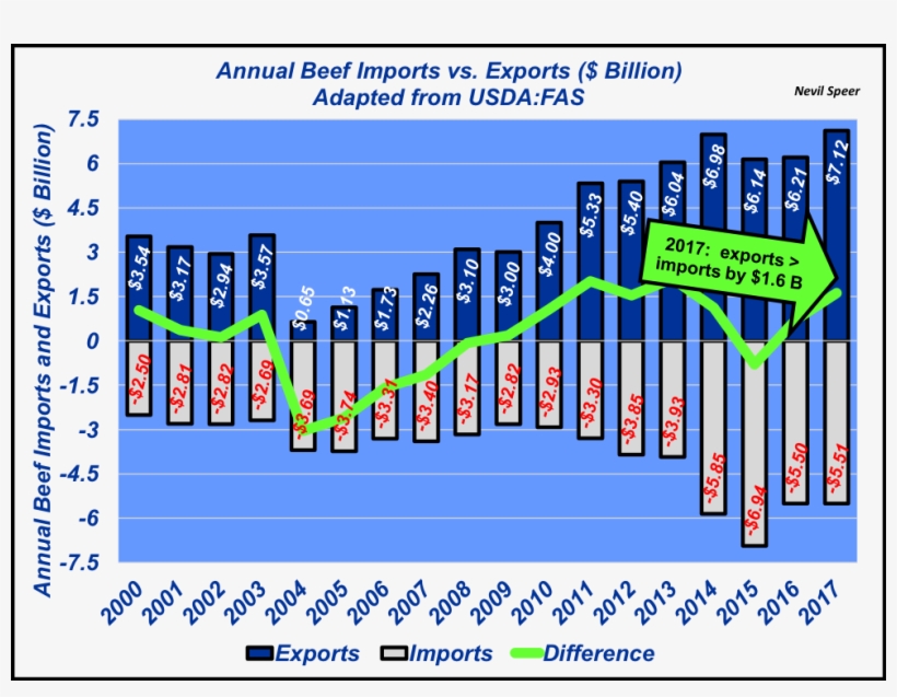 However, That Dollar For Dollar Comparison Is Not One - Diagram, transparent png