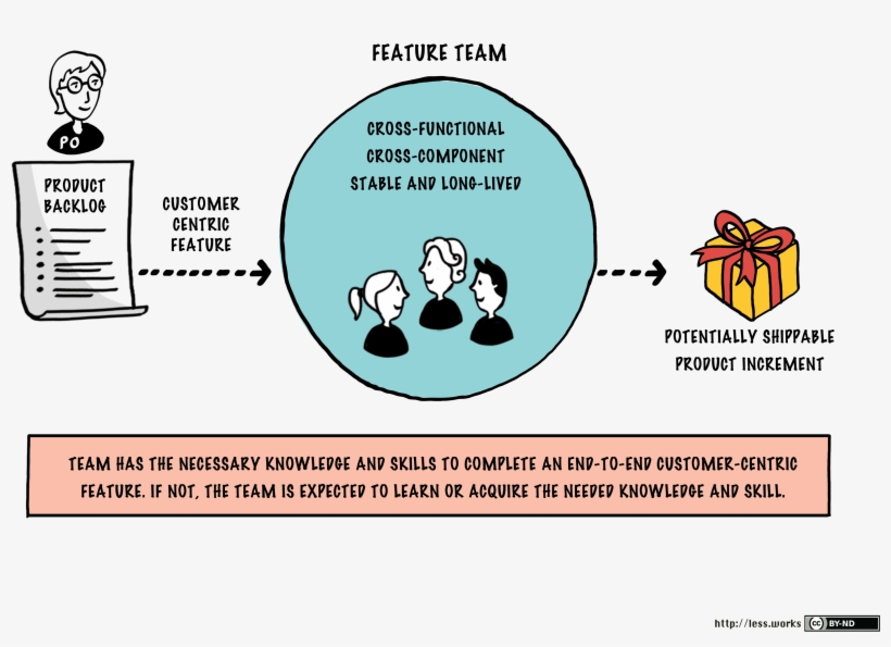 [download Png] - Feature Teams, transparent png