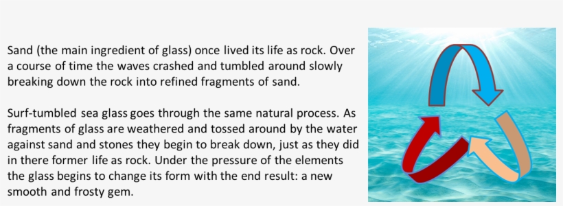 The Student Guide To Recycling Glass - Glass, transparent png