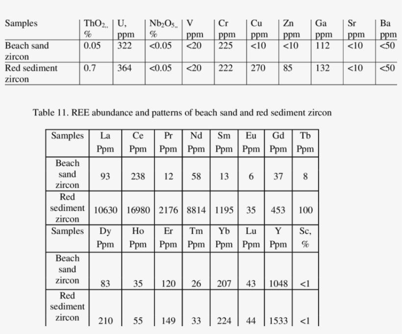 Trace Elements Of Beach Sand And Red Sediment Zircon - Sand, transparent png