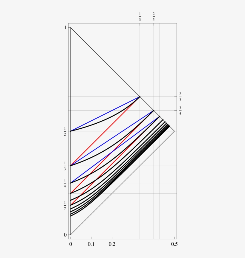 The Black Curves Are Where J N Vanishes - Diagram, transparent png