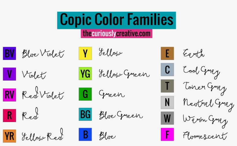 Copic Color Family - Copic Markers Color Family, transparent png