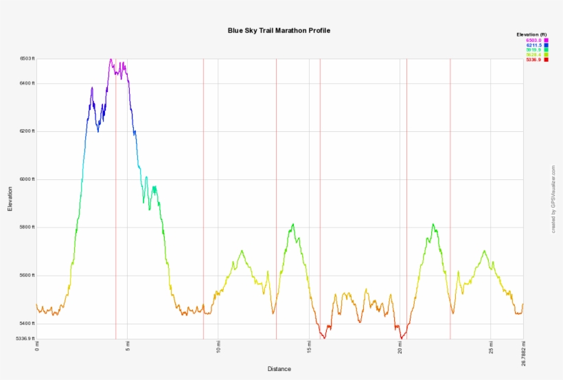 Blue Sky Trail Marathon Elevation Profile - Blue Sky Marathon, transparent png