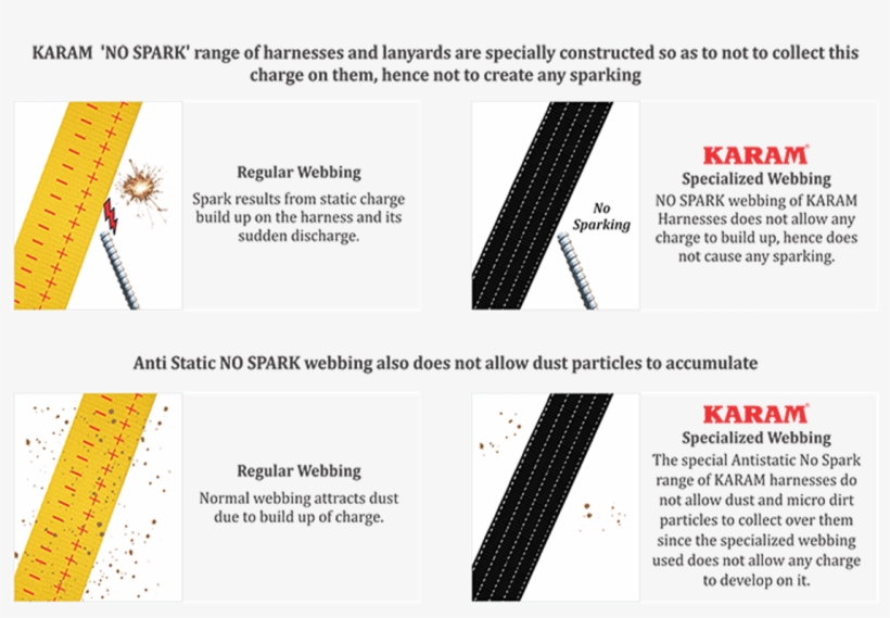 Anti Static Non Spark Range - Carbon, transparent png