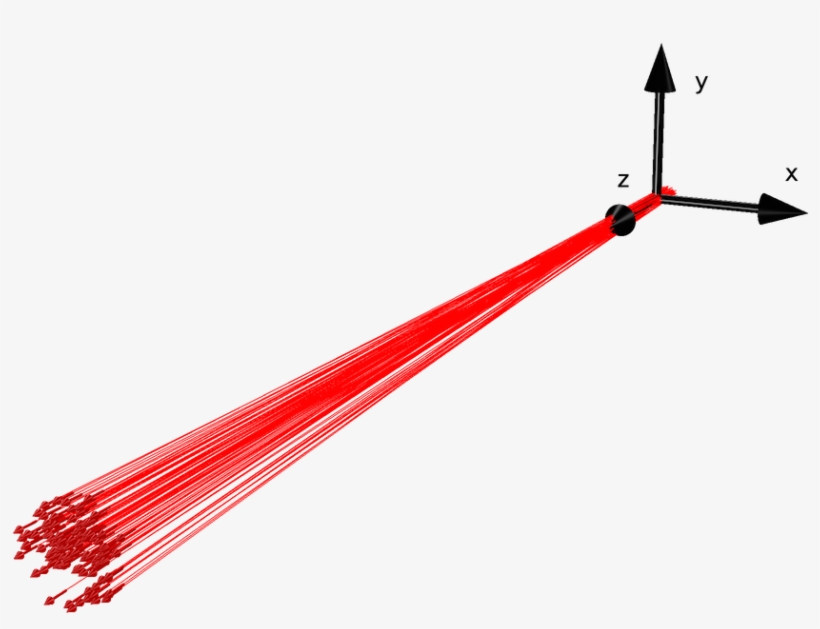 A Schematic Illustrating A Particle Beam Propagating - Particle Beams, transparent png