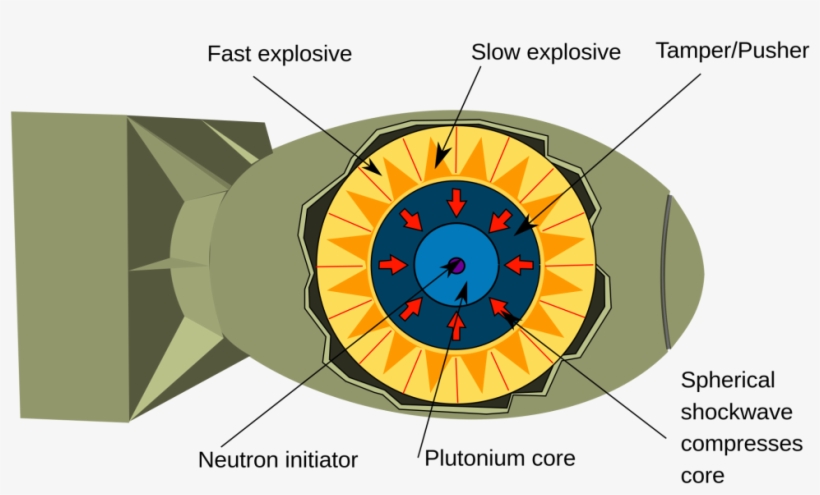 Difference Between An Atomic Bomb And A Hydrogen Bomb - Do Nuclear Weapons Work, transparent png