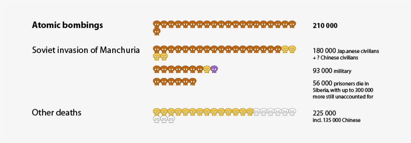 End War Deaths - Hiroshima, transparent png