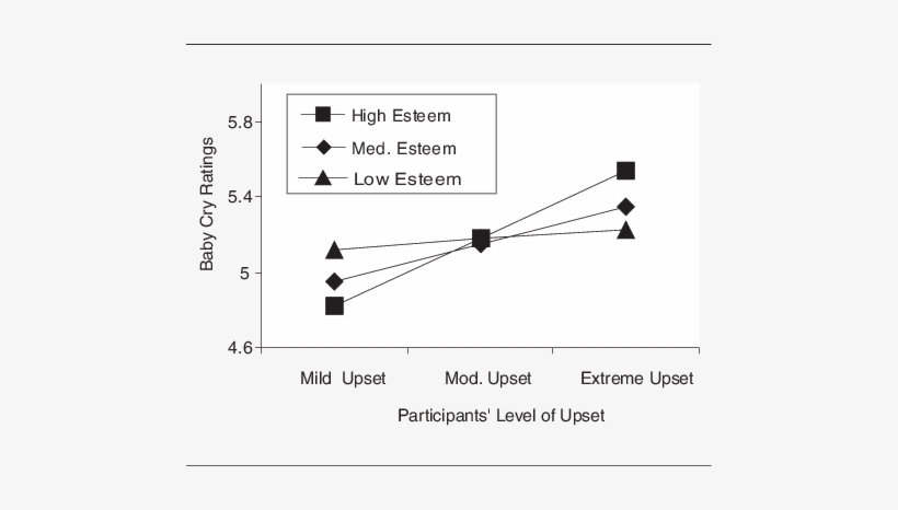 Relation Between Participants' Own Emotional Reactions - Diagram, transparent png