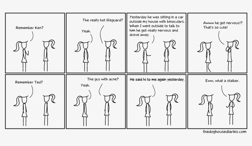 Creepy - Hot Guy Vs Creepy Guy, transparent png