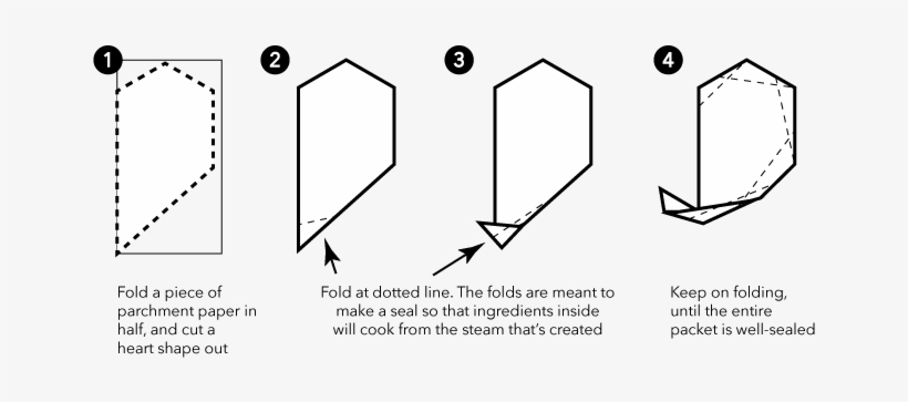 Diagram For How To Fold Fish En Papillote By Cook Smarts - Fold Parchment Paper For Fish, transparent png