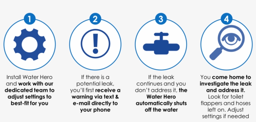 Picture15 - Safety Shutoff Valve, transparent png