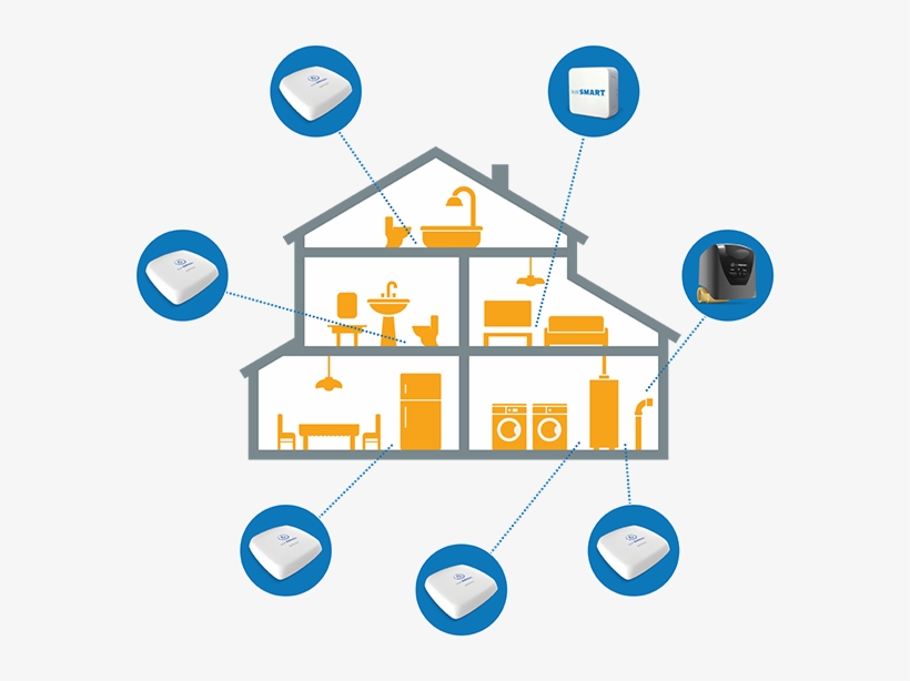 Leaksmart ® Is The Leading Home Water Leak Detection - Home Leak Detection System, transparent png