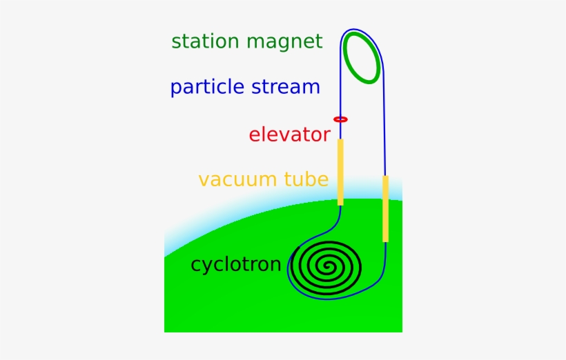 Space Fountain-v1 - Internet Explorer, transparent png