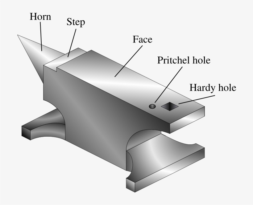 741px Anvil Isometric Filled Labeled - Whats An Anvil, transparent png