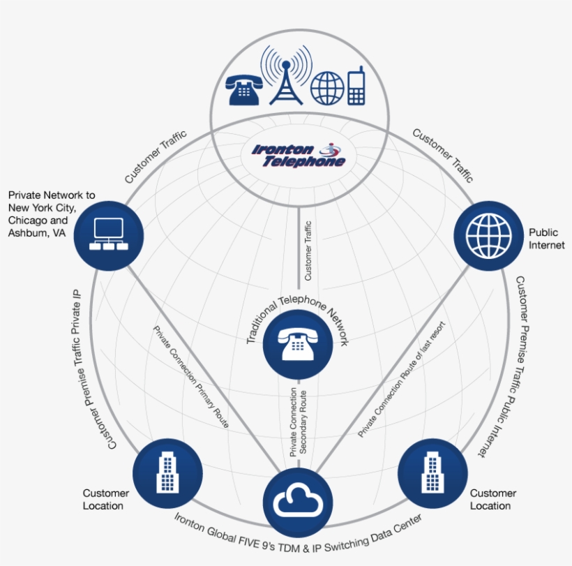 Our Network - Ironton Telephone, transparent png