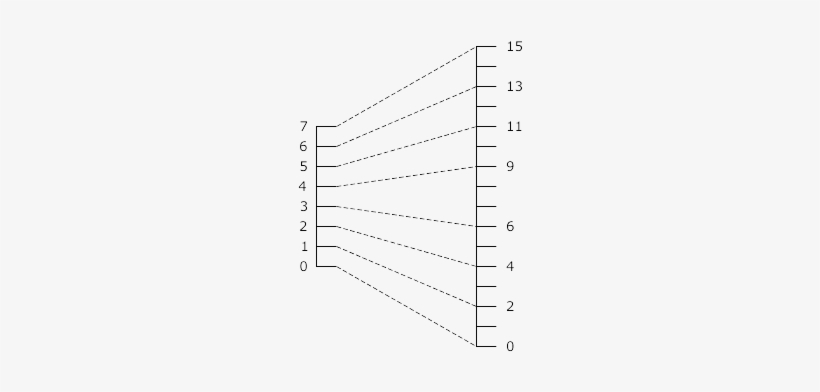 Scaling Sample Values - Imagem Do Png, transparent png