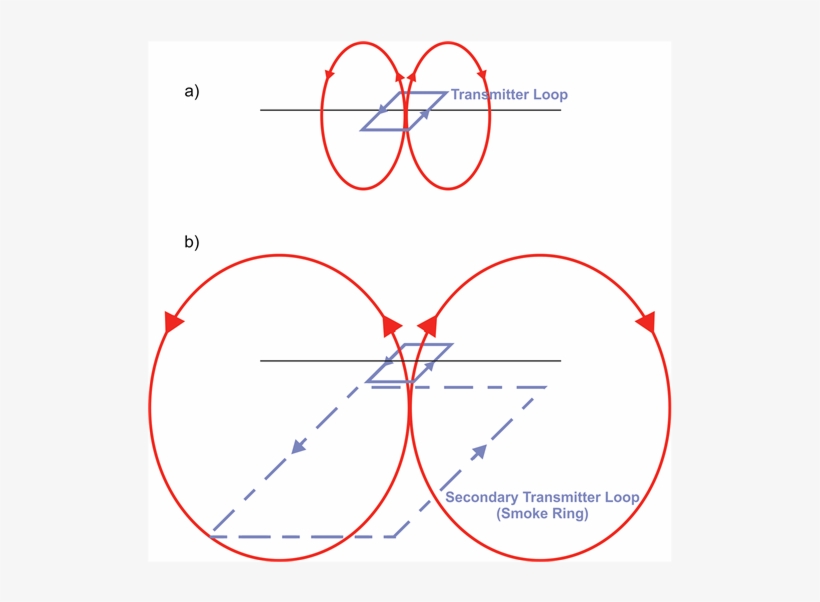 Schematic Figure Of How The Secondary Currents Behave - Diagram, transparent png