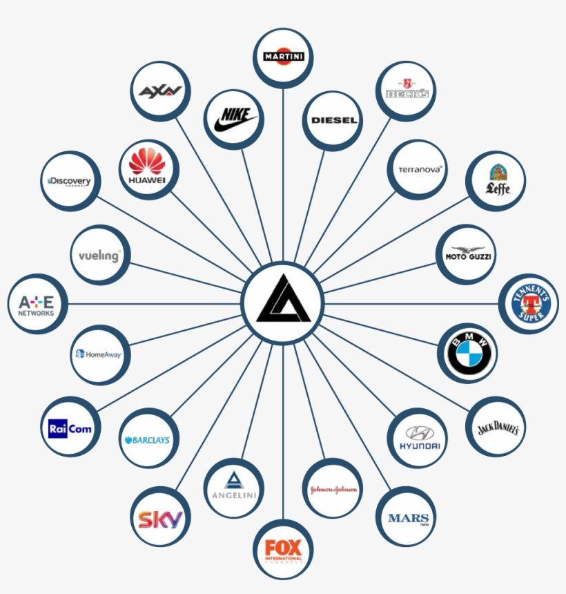 From Planning To Production, Lookaround Manages All - Circle, transparent png