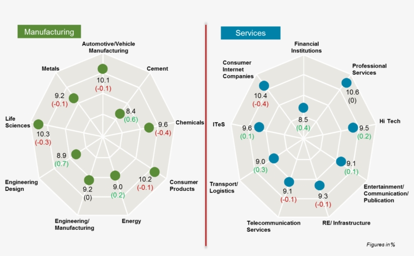 As Per The Survey, A Top Performer Is Getting An Average - Circle, transparent png