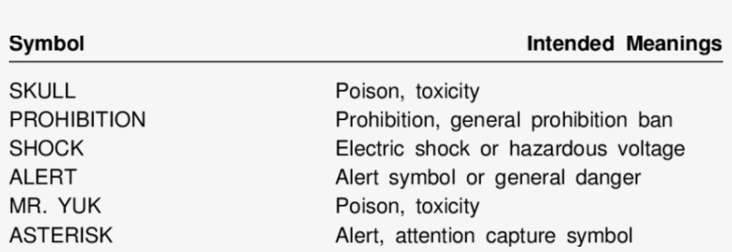 Warning Symbols And Intended Meanings - Ramdev Gota In. Mix 400 G Flour, transparent png