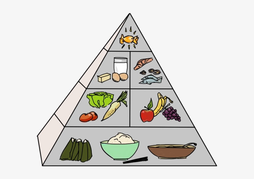 Japanese Food Pyramid, transparent png