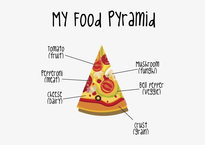 Does Pizza Have The Food Pyramid, transparent png