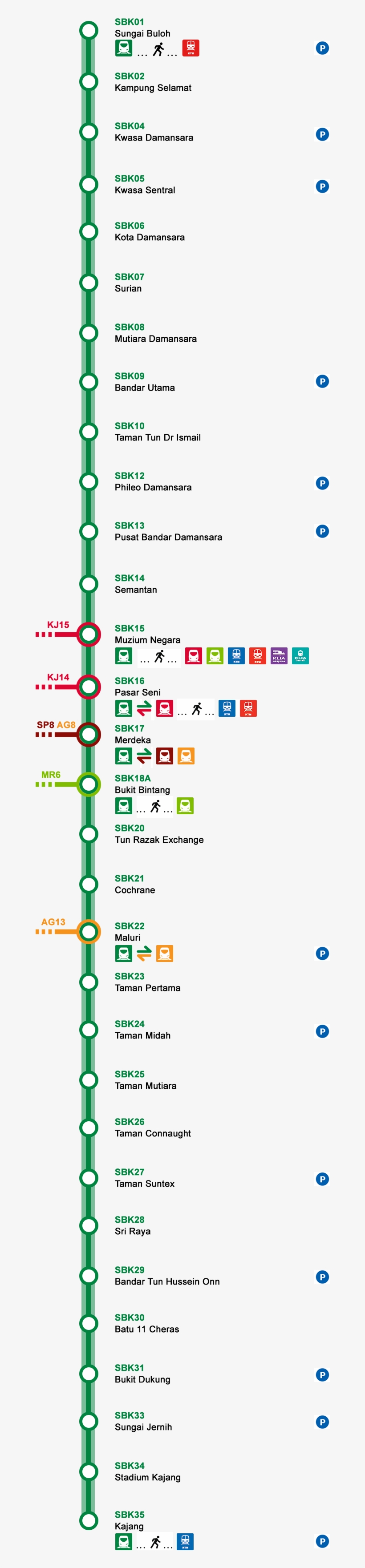Mrt Line Sungai Buloh - Mrt Line, transparent png