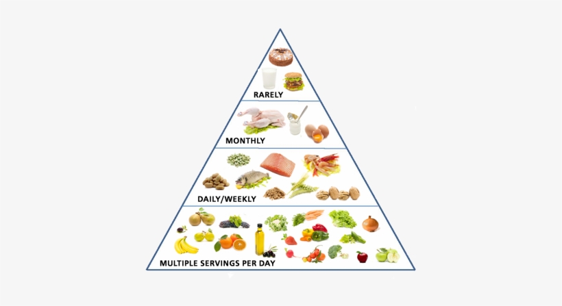 Mediterranean Diet Food Pyramid - Mediterranean Diet Simple, transparent png