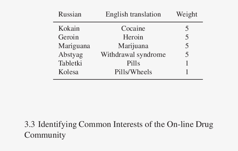 Examples Of Words In The Drug-dictionary - Dictionary, transparent png