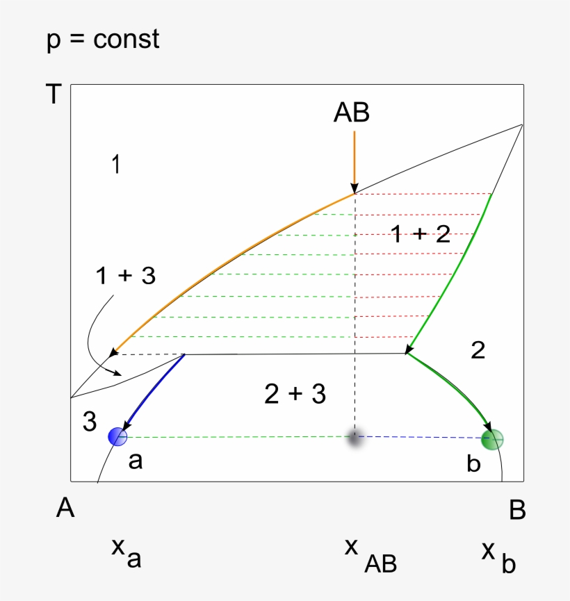 Ten - Diagram, transparent png