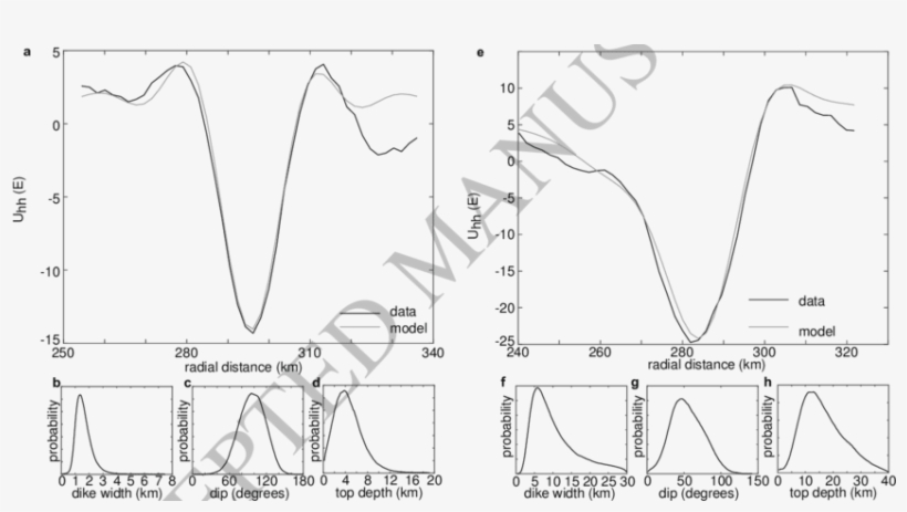 Gravity Gradients And Inversion Results For The Outer - Gravity Gradiometry, transparent png