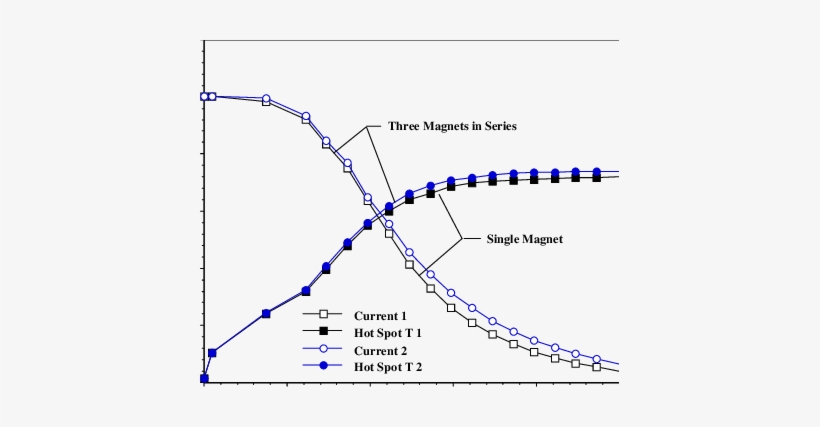 The Magnet Current And Hot-spot Temperature As A Function - Open-circuit Voltage, transparent png