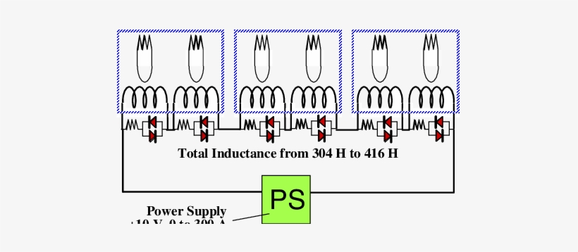 Power Supply And The Passive Quench Protection System - Diagram, transparent png