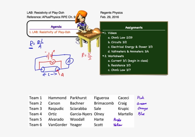 Newimage - Ohms Law And Play Dough, transparent png