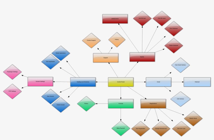 Error 25 Jul 2014 - Diagram, transparent png
