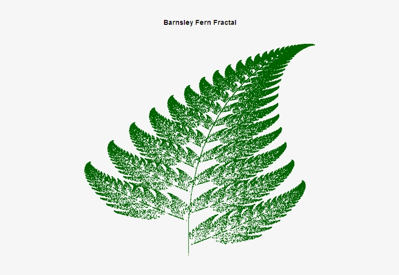 Testing Generation/plotting For A Few Fractals - Fractale Code Vb Net, transparent png
