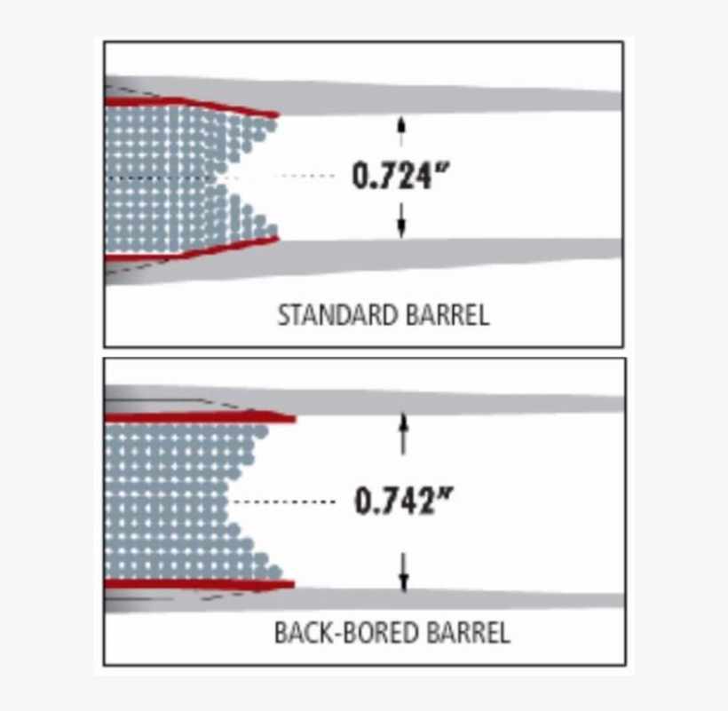 Back Bored - Back Bored Shotgun, transparent png